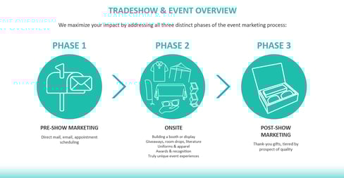 Planning a Trade Show in 2023? Start Here!