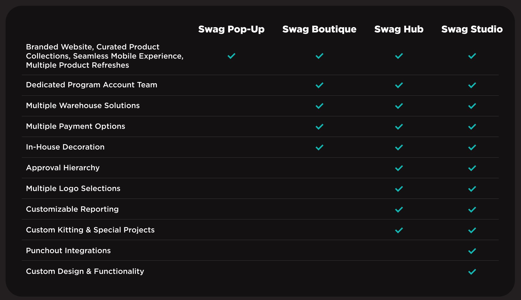 Ecompany Stores Page Assets_Types of Store Solutions