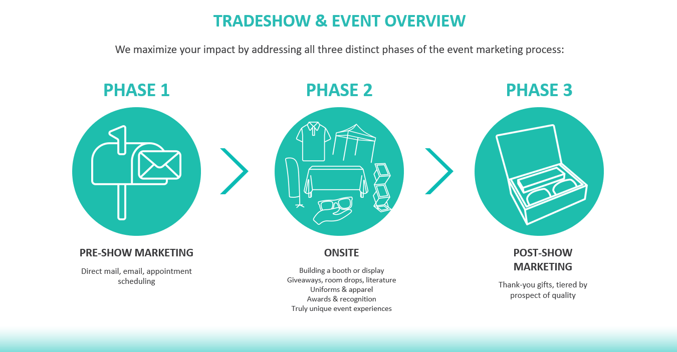 Planning a Trade Show in 2023? Start Here!