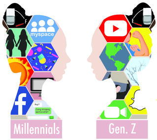 Social Millennials